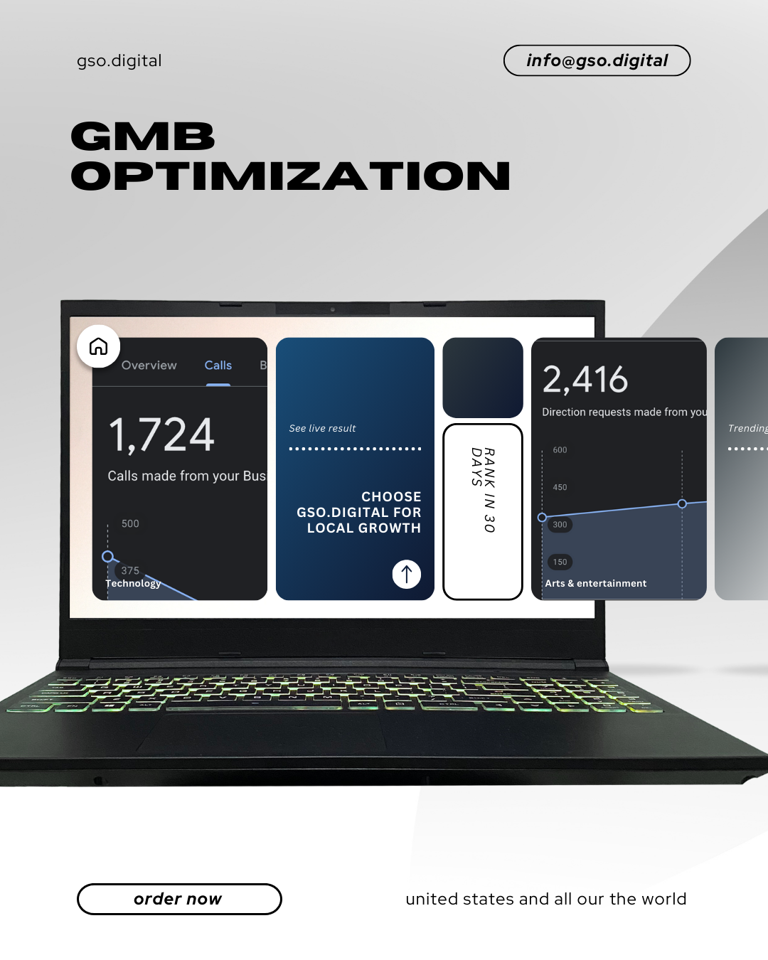 Google Business Profile Optimization